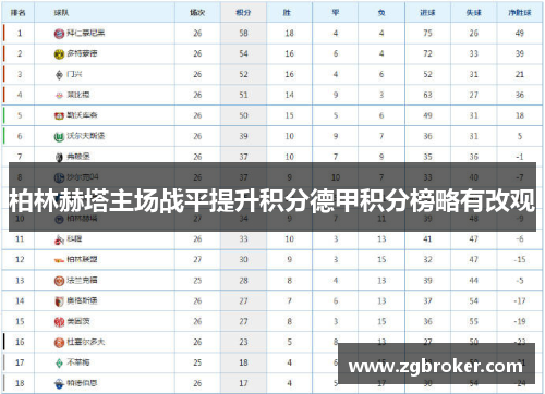 柏林赫塔主场战平提升积分德甲积分榜略有改观